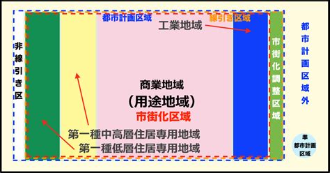 商業地 容積率|商業地域って何？用途地域の決め方や建築物の制限